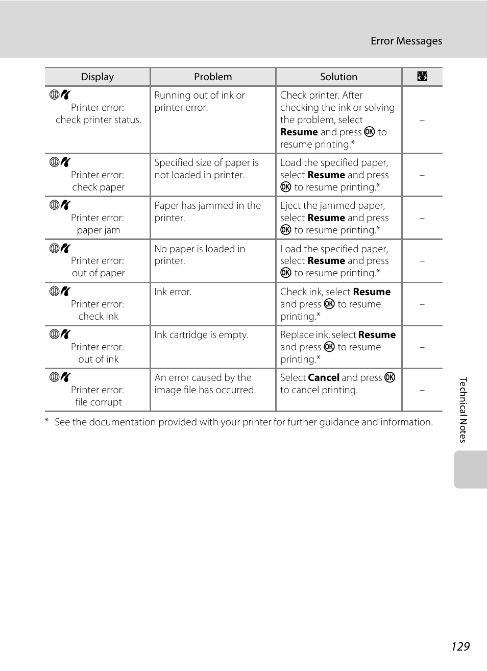 Nikon S520 User Manual | Page 141 / 154