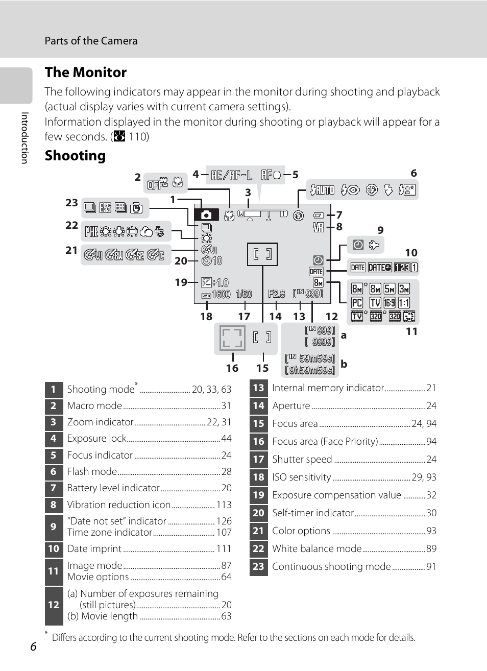 The monitor, Shooting | Nikon S520 User Manual | Page 18 / 154