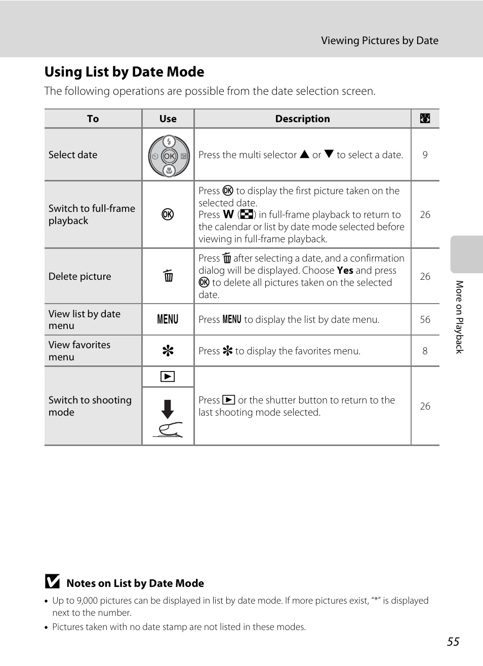 Using list by date mode | Nikon S520 User Manual | Page 67 / 154