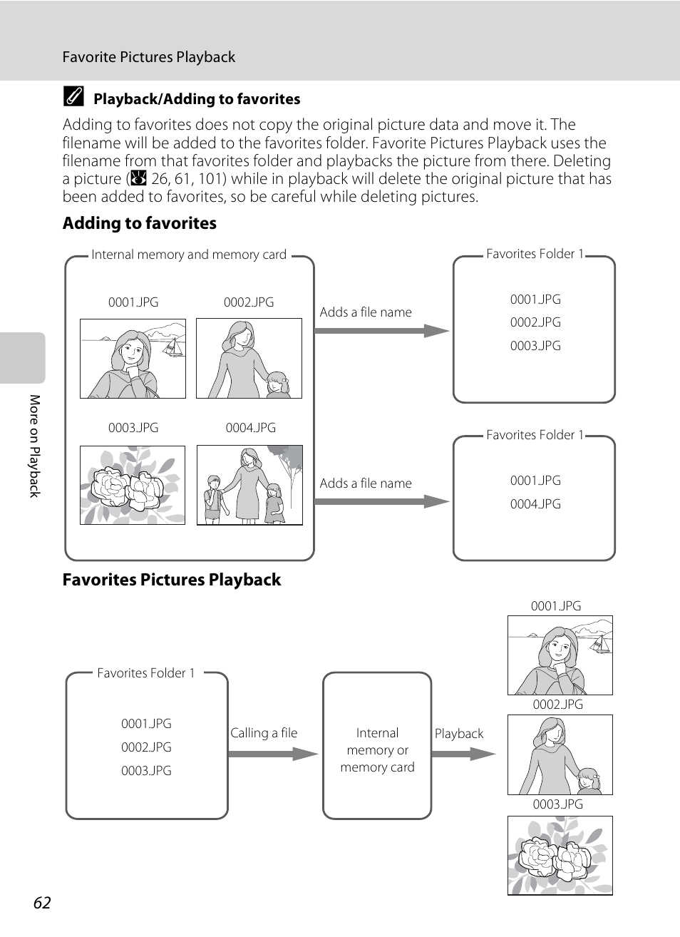 A 62, Adding to favorites favorites pictures playback | Nikon S520 User Manual | Page 74 / 154