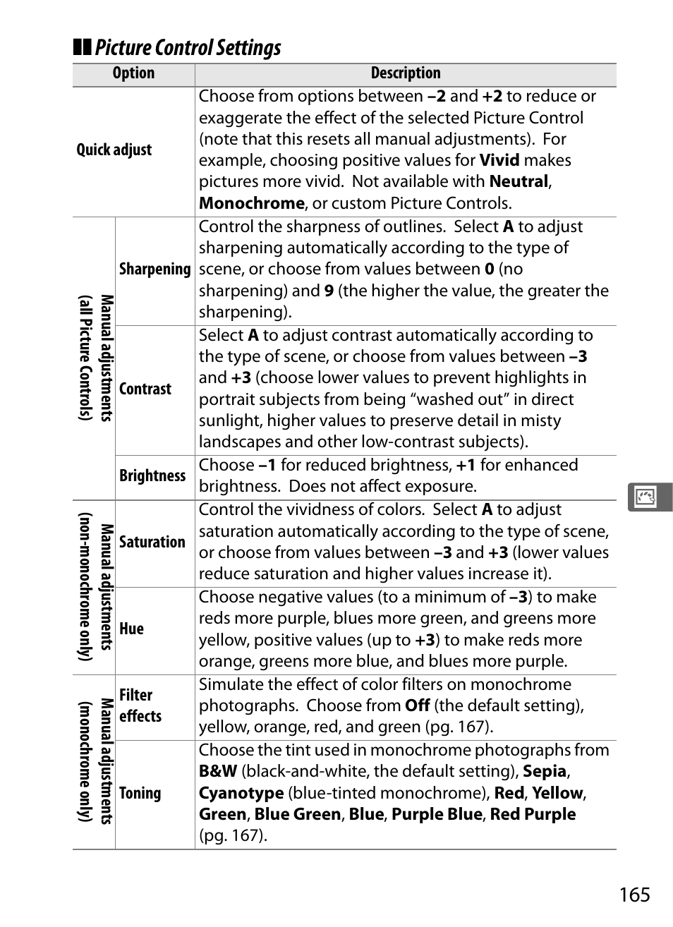 Picture control settings | Nikon D700 User Manual | Page 191 / 472