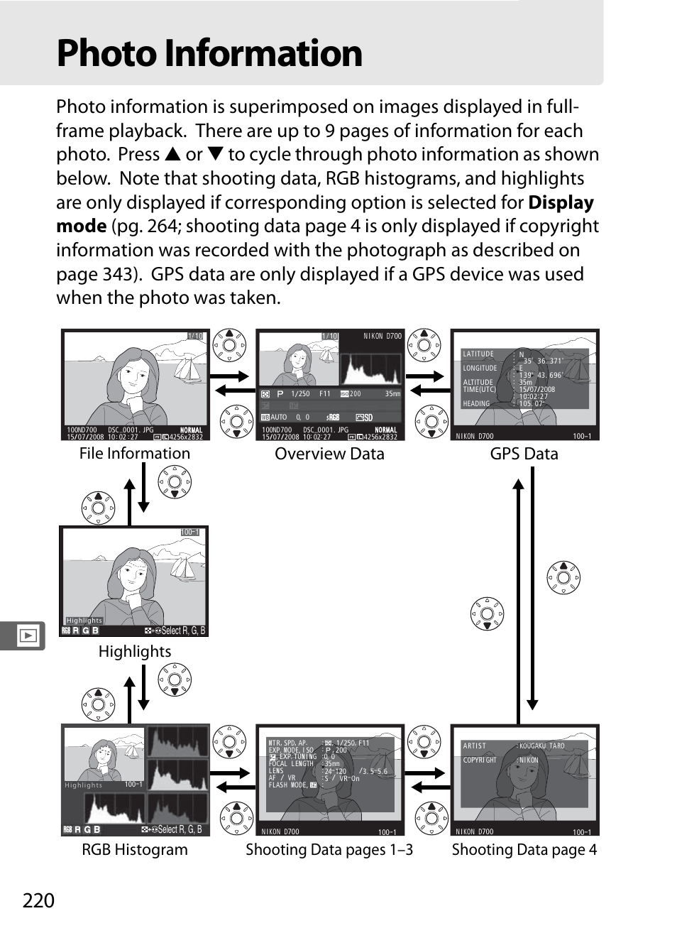 Photo information, Overview data, Gps data | File information, Highlights, Rgb histogram, Shooting data pages 1–3, Shooting data page 4 | Nikon D700 User Manual | Page 246 / 472