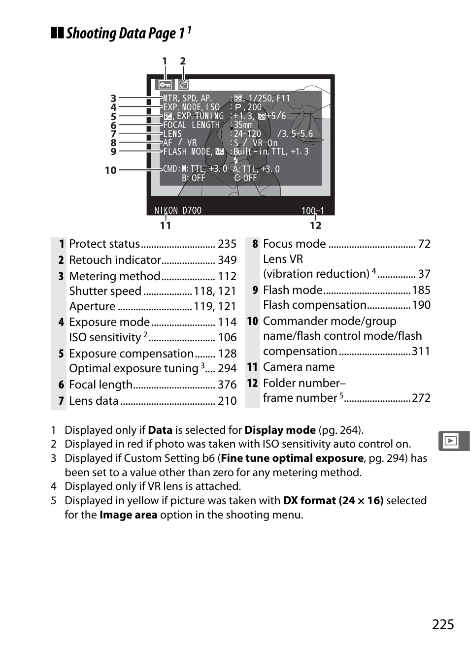 Shooting data page 1, 5 exposure compensation optimal exposure tuning | Nikon D700 User Manual | Page 251 / 472