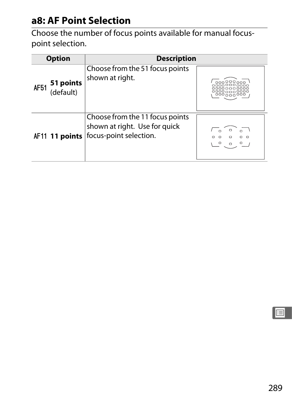 A8: af point selection | Nikon D700 User Manual | Page 315 / 472