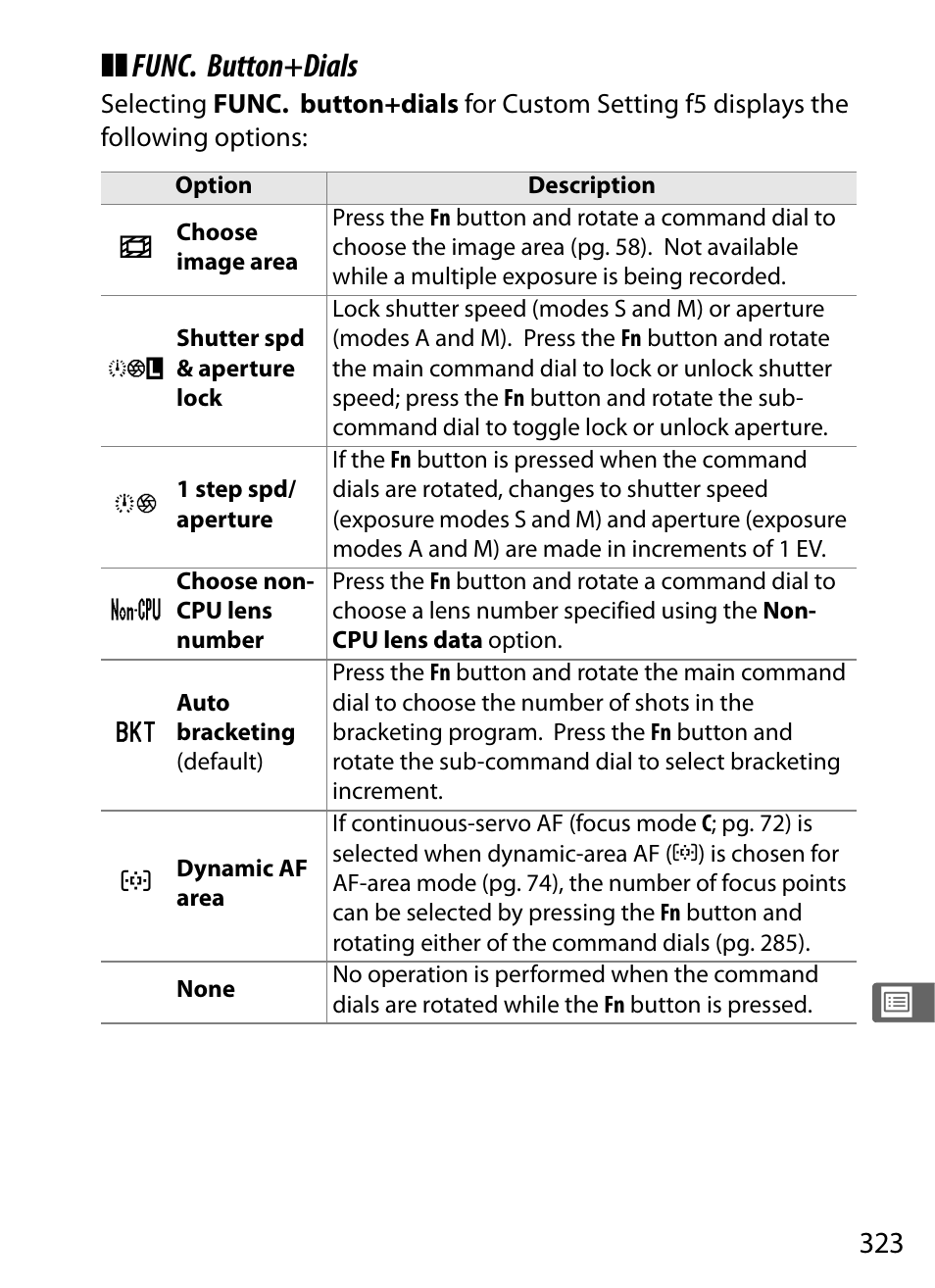 Func. button+dials | Nikon D700 User Manual | Page 349 / 472