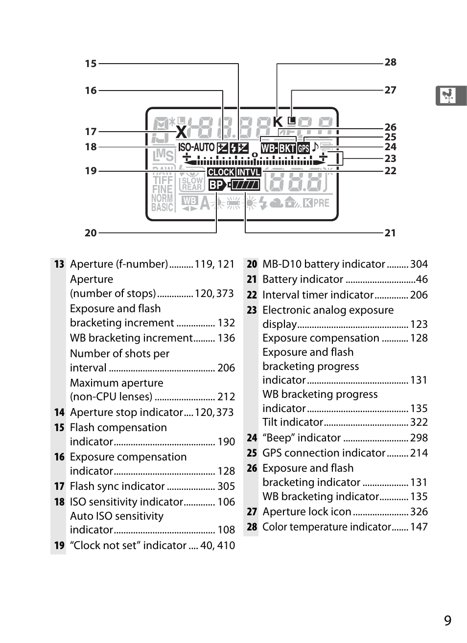 Nikon D700 User Manual | Page 35 / 472