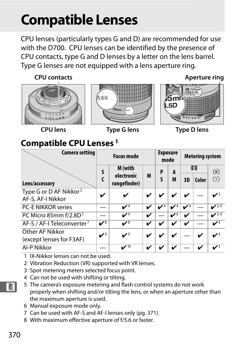 Compatible lenses, Compatible cpu lenses | Nikon D700 User Manual | Page 396 / 472