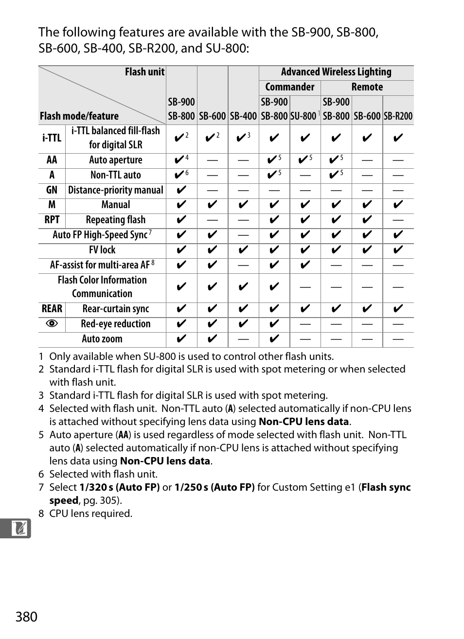 Nikon D700 User Manual | Page 406 / 472