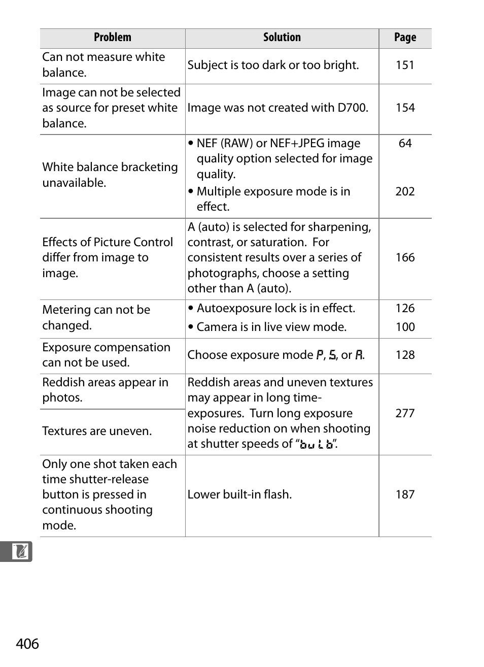 Nikon D700 User Manual | Page 432 / 472