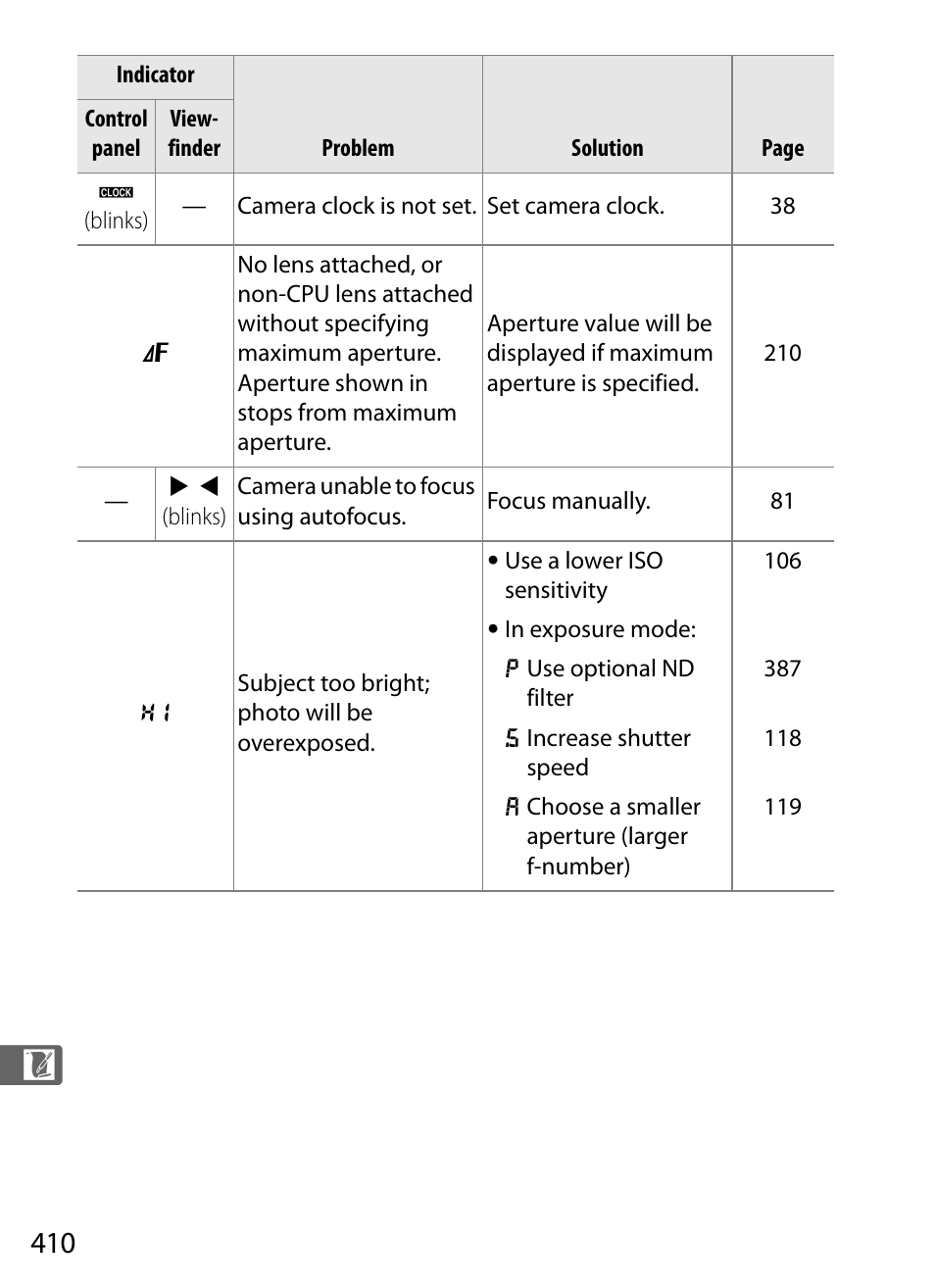 Nikon D700 User Manual | Page 436 / 472