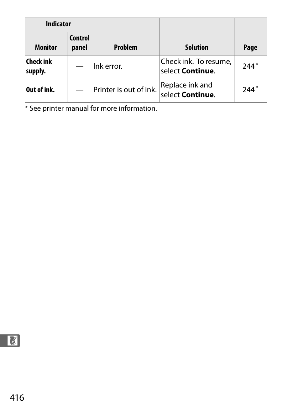 Nikon D700 User Manual | Page 442 / 472