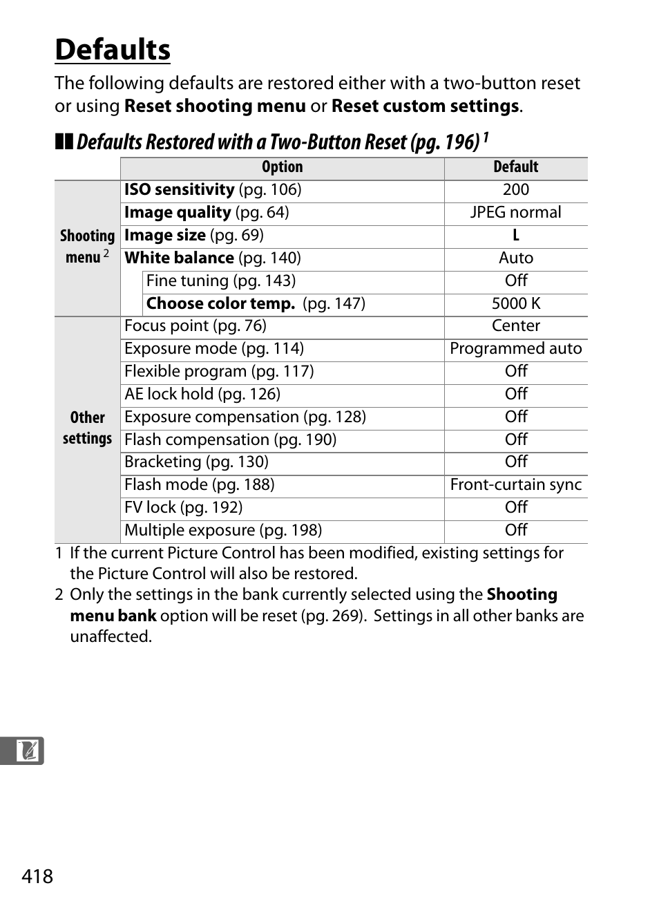 Defaults | Nikon D700 User Manual | Page 444 / 472