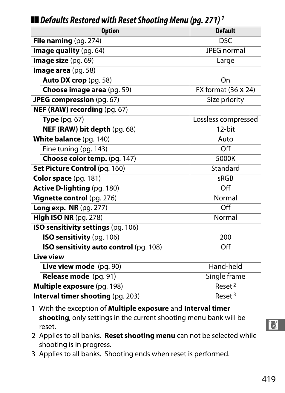 Nikon D700 User Manual | Page 445 / 472