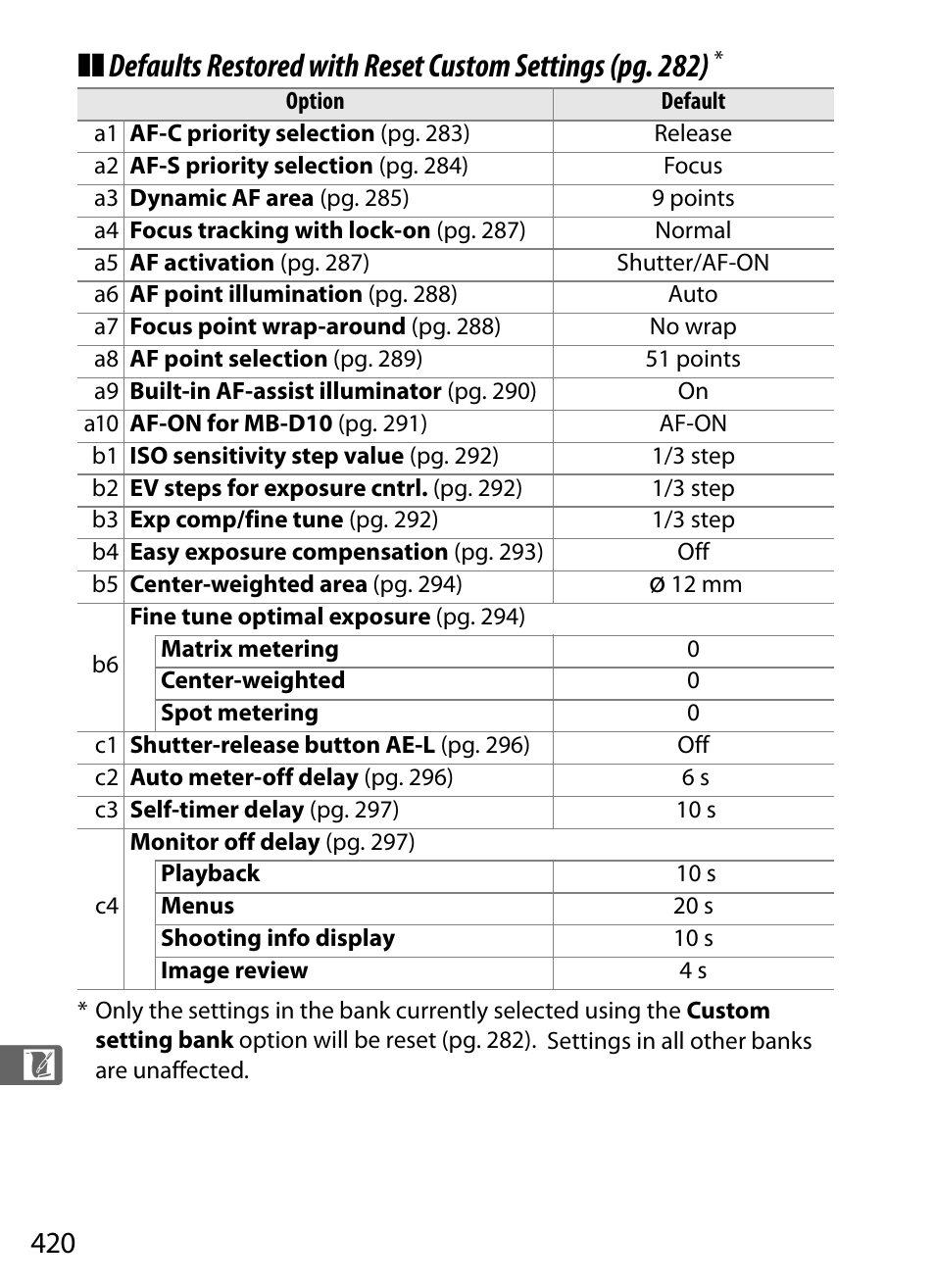 Nikon D700 User Manual | Page 446 / 472