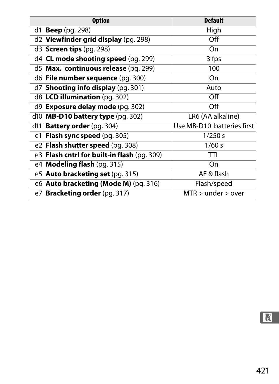 Nikon D700 User Manual | Page 447 / 472