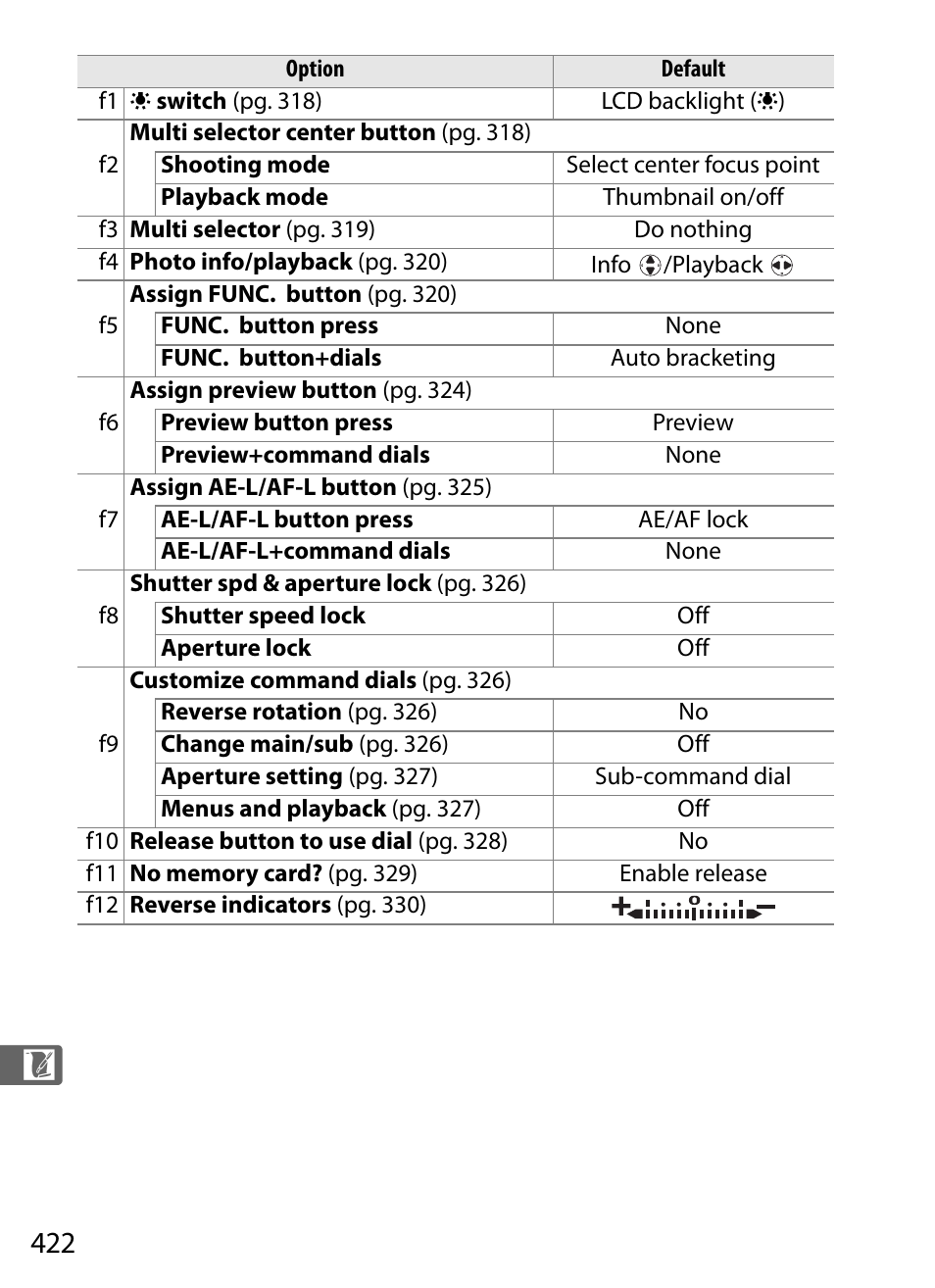 Nikon D700 User Manual | Page 448 / 472