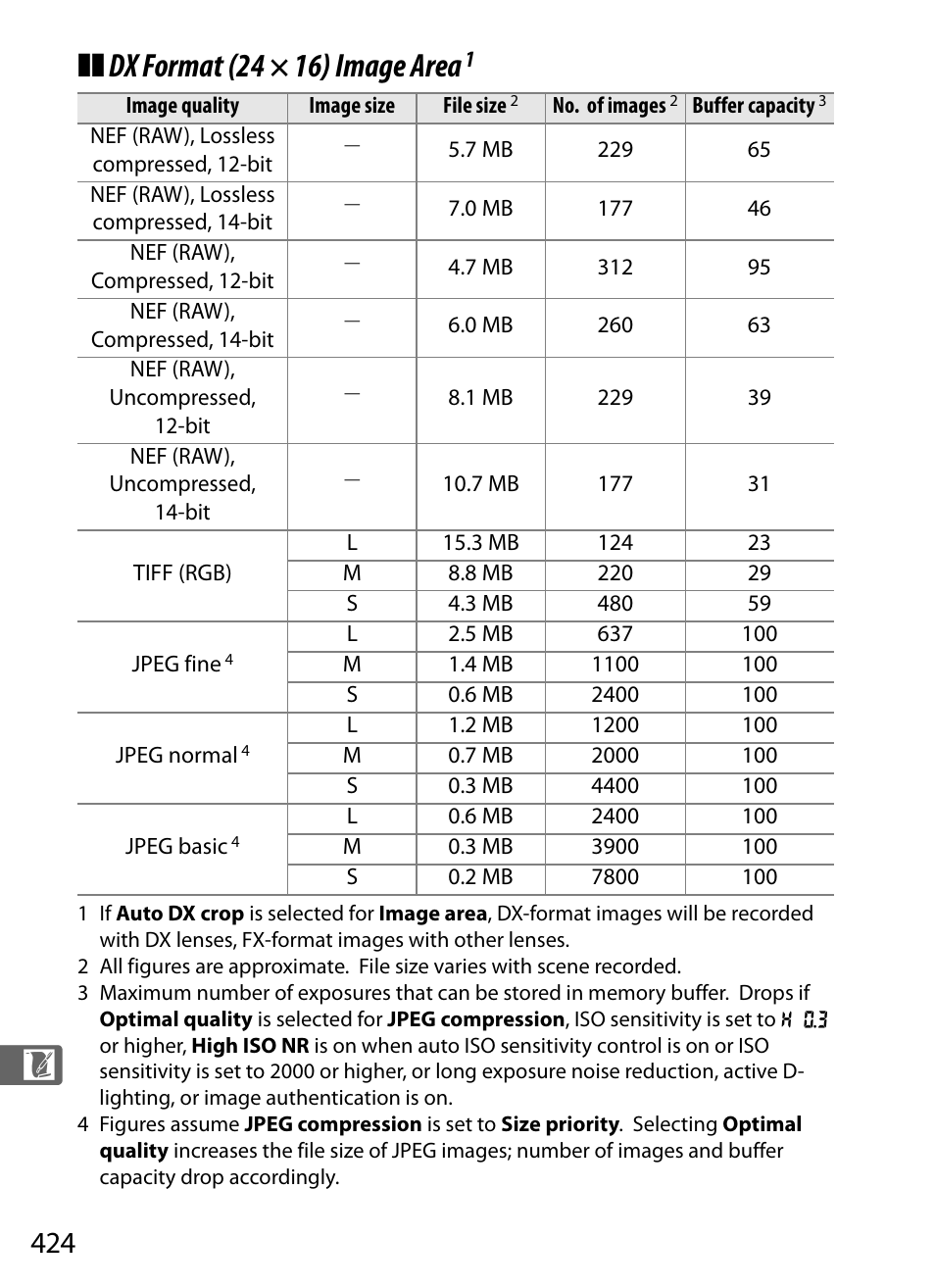 Dx format (24 × 16) image area | Nikon D700 User Manual | Page 450 / 472