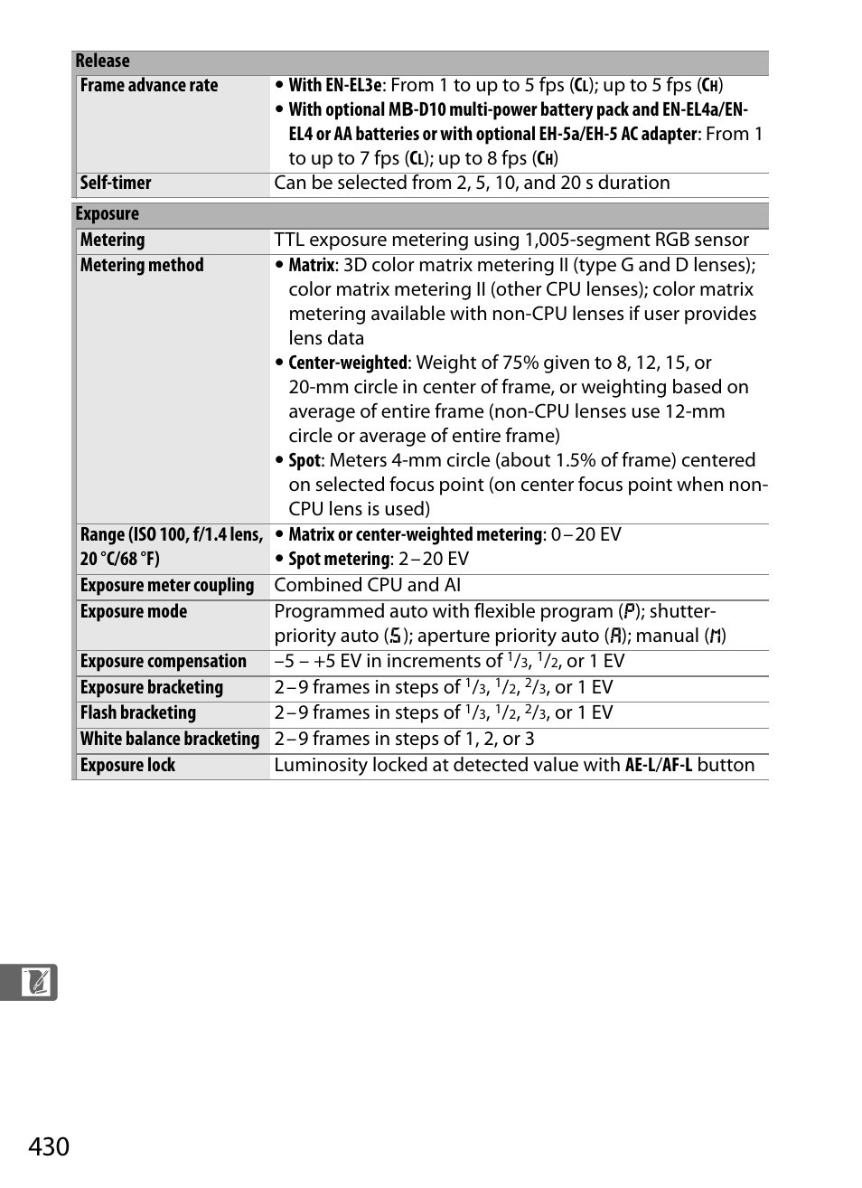 Nikon D700 User Manual | Page 456 / 472