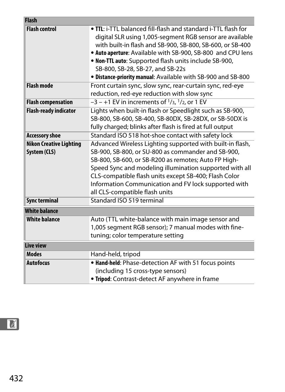 Nikon D700 User Manual | Page 458 / 472