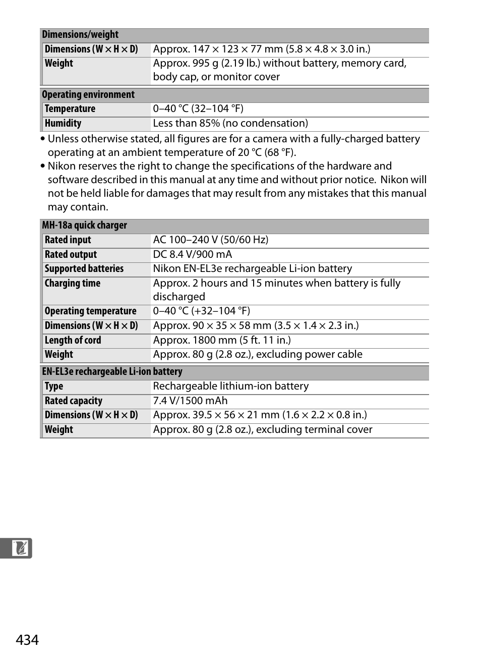 Nikon D700 User Manual | Page 460 / 472