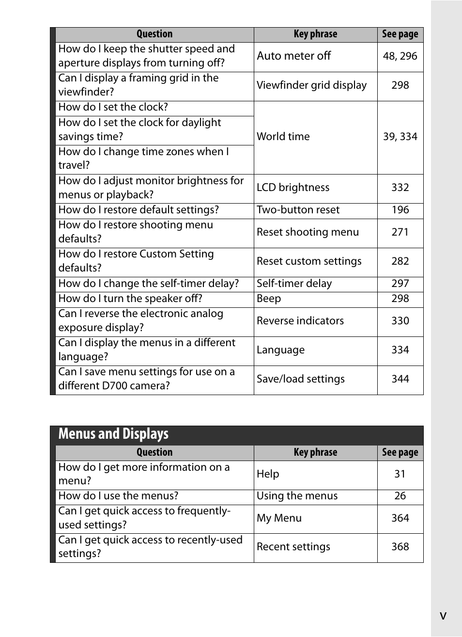 Menus and displays | Nikon D700 User Manual | Page 7 / 472