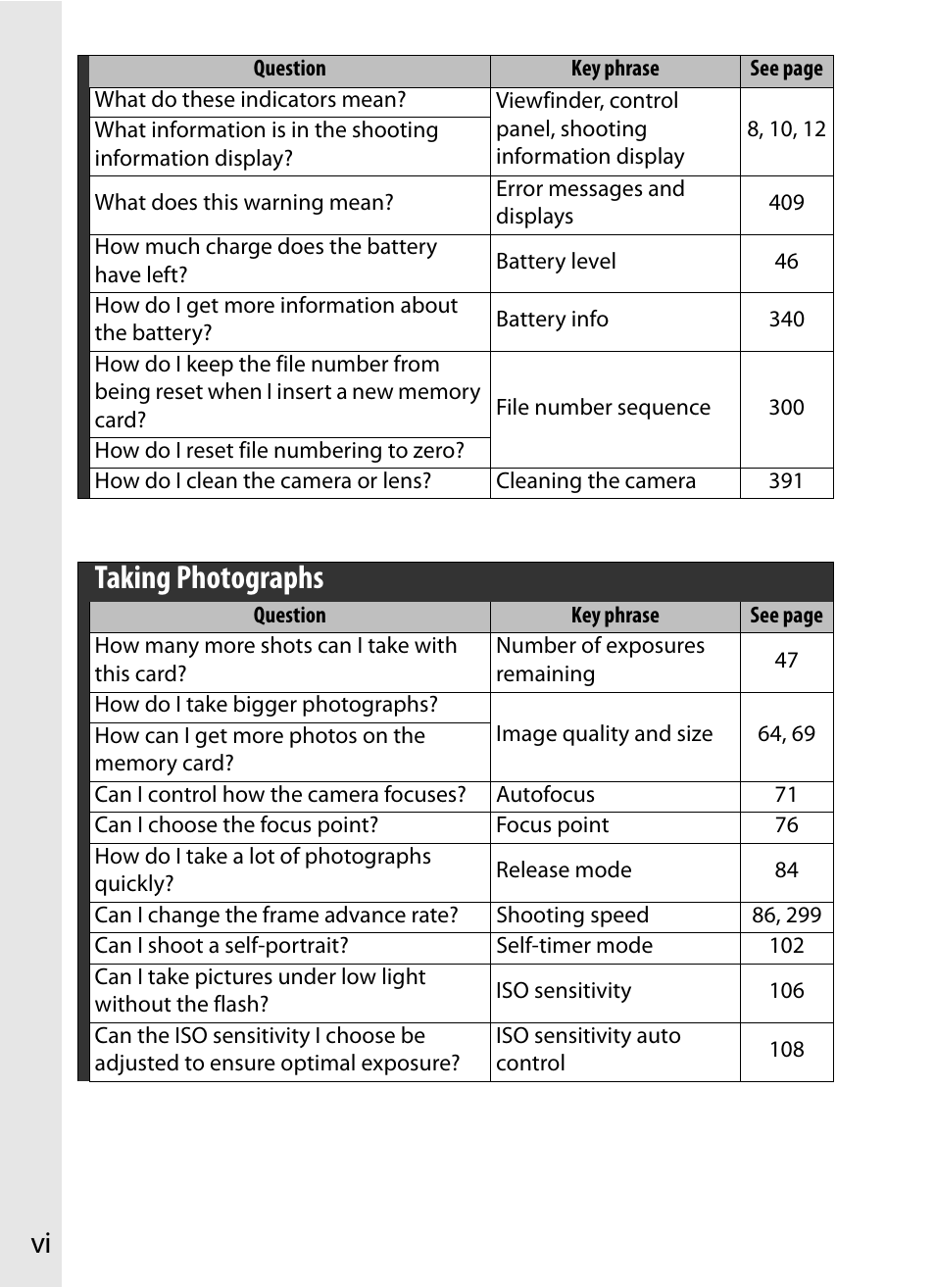 Taking photographs | Nikon D700 User Manual | Page 8 / 472