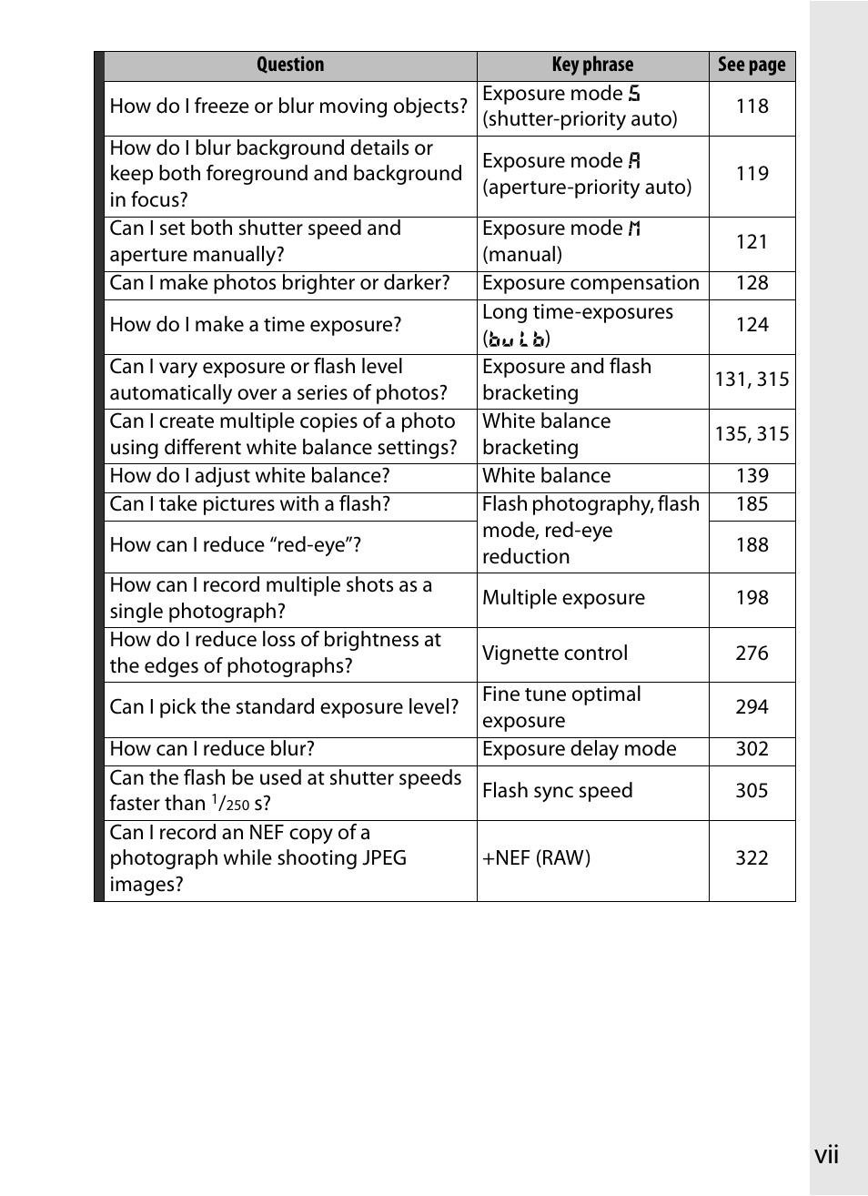 Nikon D700 User Manual | Page 9 / 472