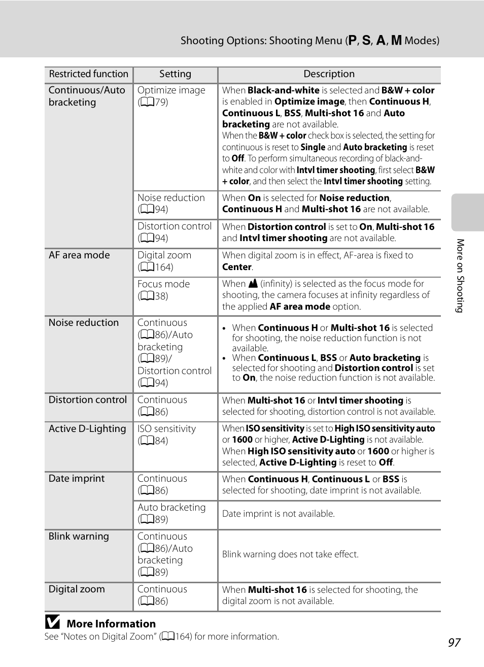 Nikon COOLPIX-P100 User Manual | Page 109 / 216