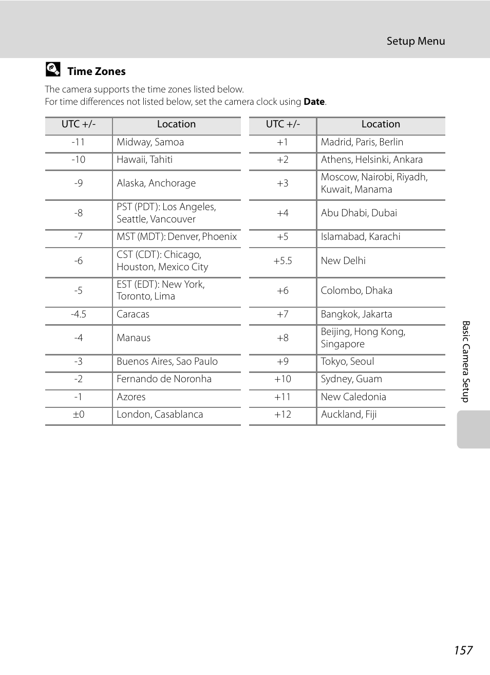 A157) | Nikon COOLPIX-P100 User Manual | Page 169 / 216