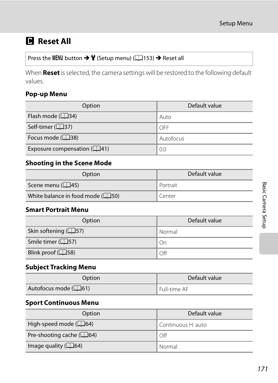 Reset all, P reset all, A171 | Nikon COOLPIX-P100 User Manual | Page 183 / 216