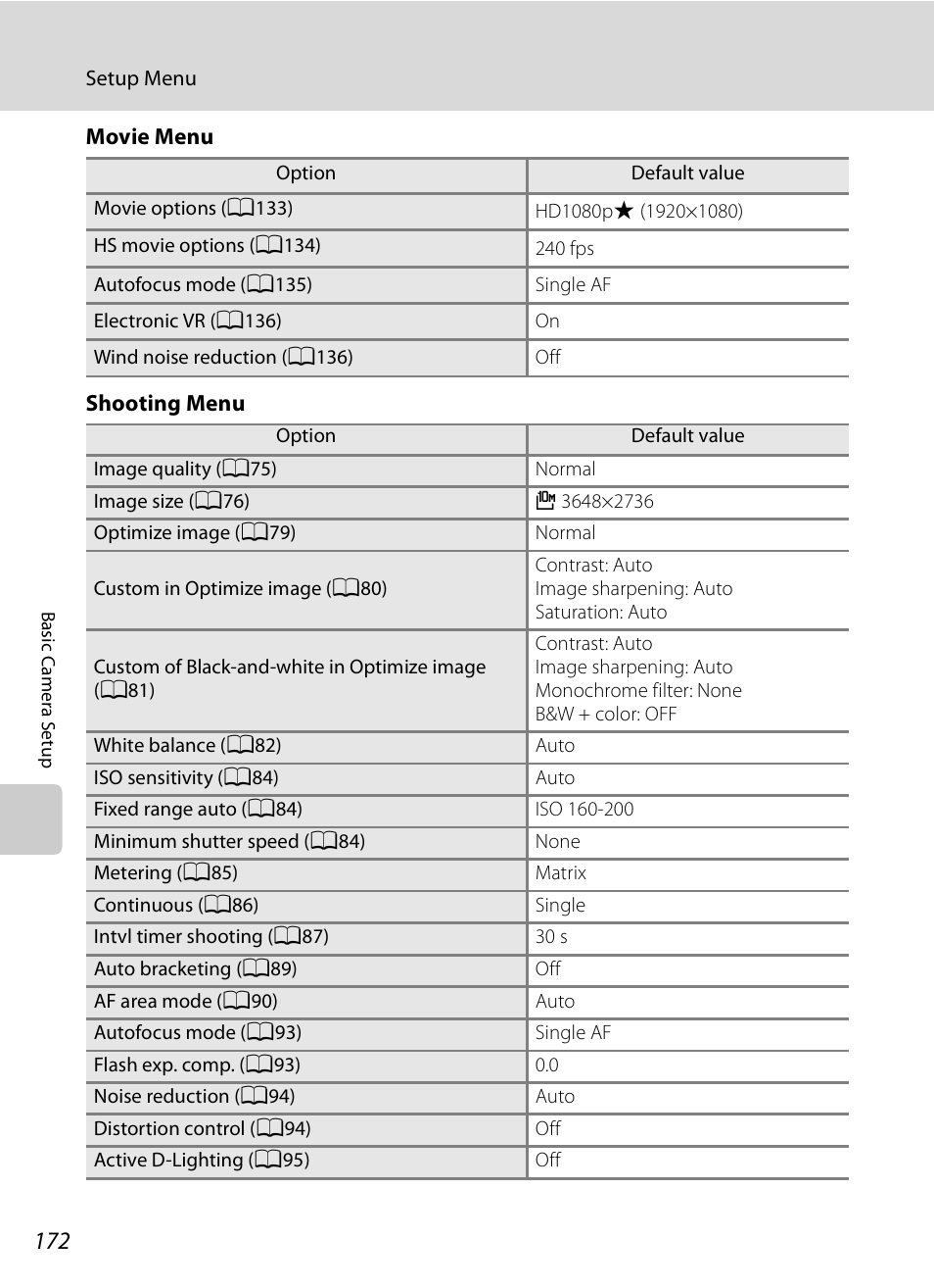 Nikon COOLPIX-P100 User Manual | Page 184 / 216