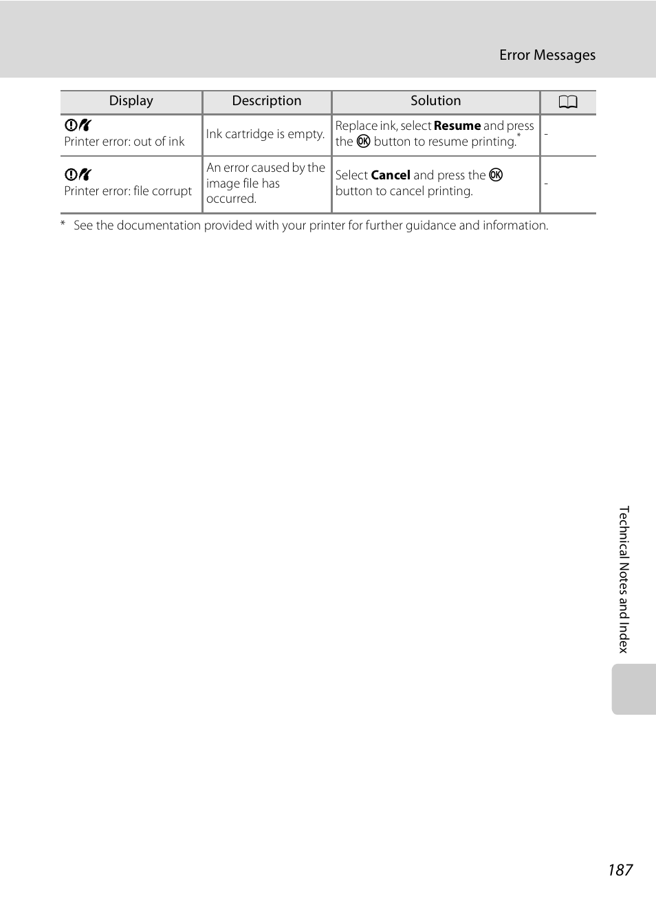 Nikon COOLPIX-P100 User Manual | Page 199 / 216