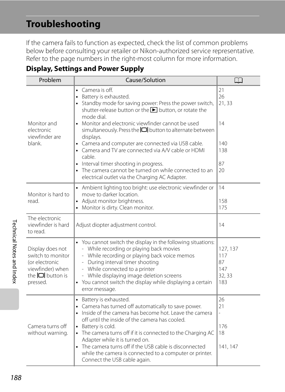 Troubleshooting, Display, settings and power supply | Nikon COOLPIX-P100 User Manual | Page 200 / 216