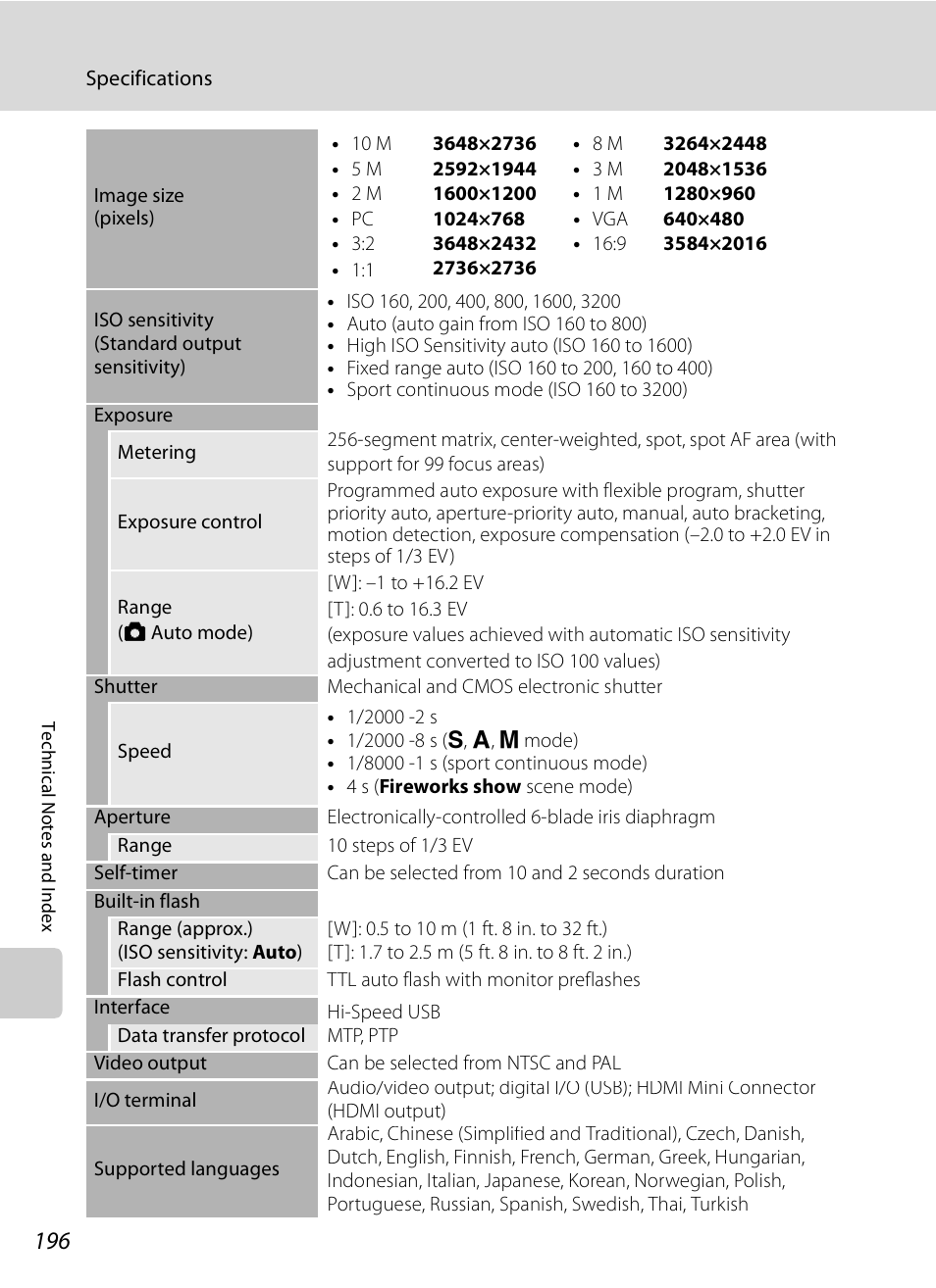 Nikon COOLPIX-P100 User Manual | Page 208 / 216