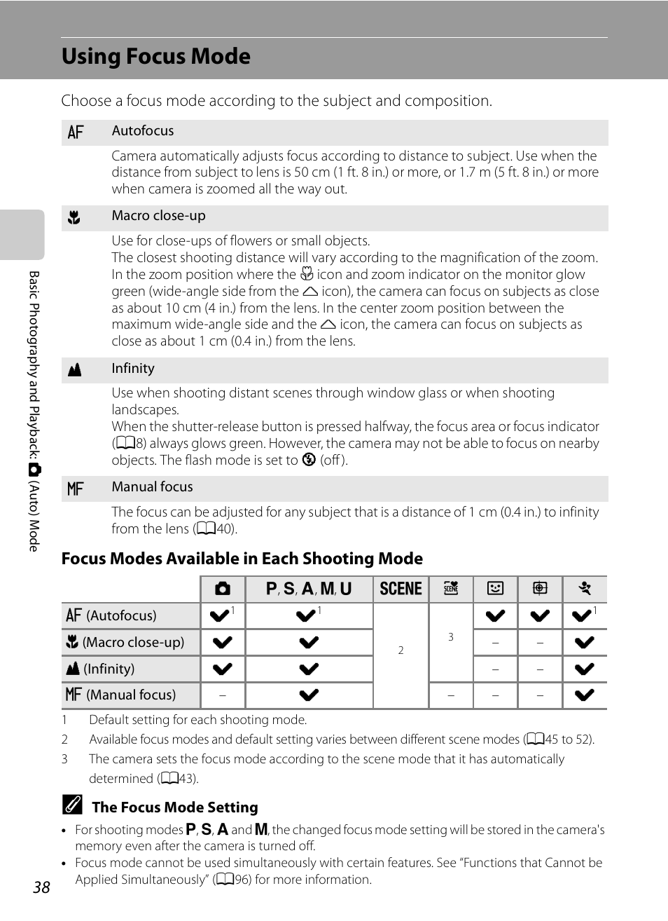 Using focus mode, A38) men, Focus modes available in each shooting mode | Nikon COOLPIX-P100 User Manual | Page 50 / 216
