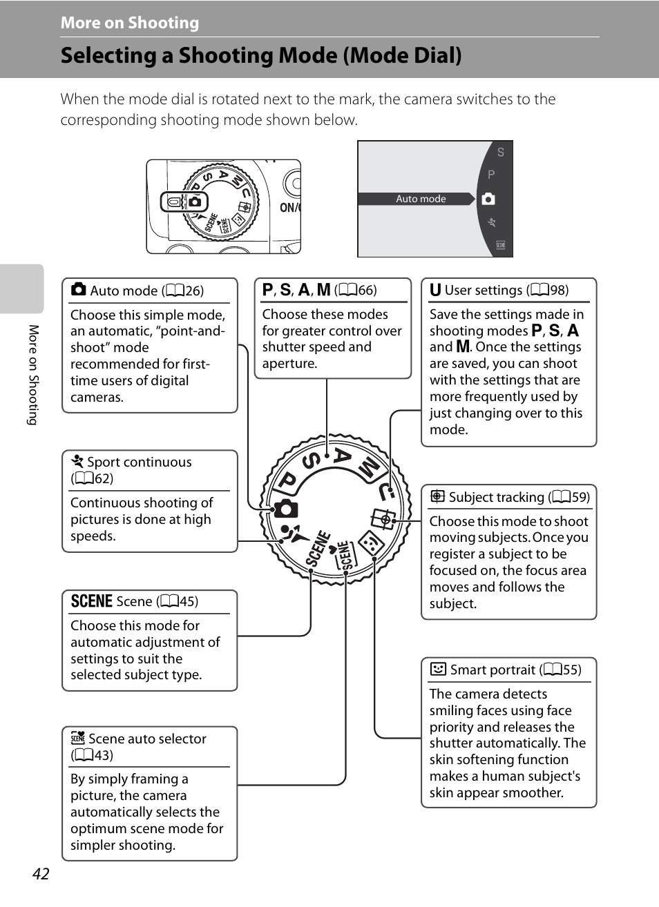 More on shooting, Selecting a shooting mode (mode dial) | Nikon COOLPIX-P100 User Manual | Page 54 / 216