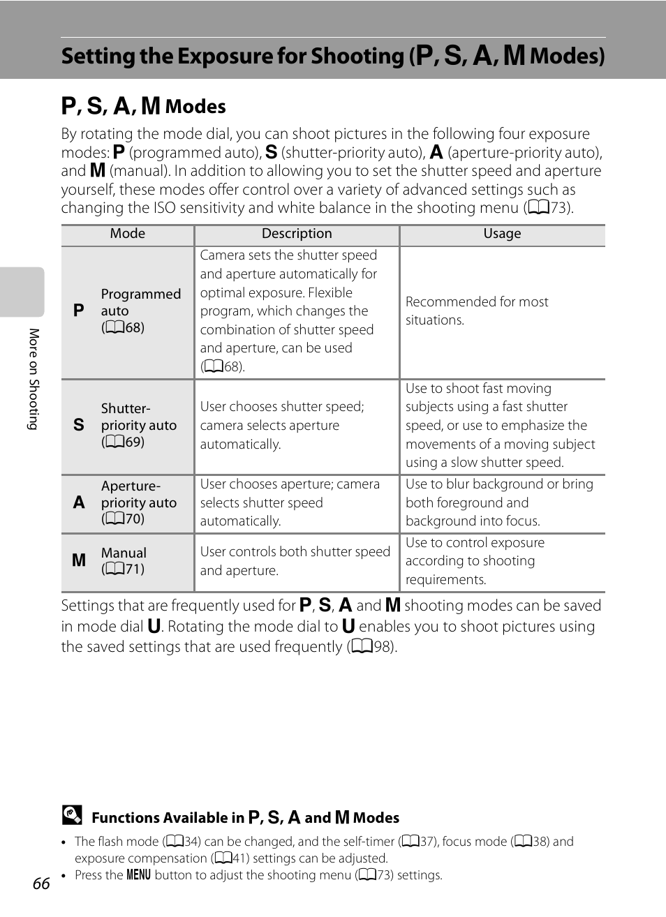 P, s, a, m modes, Setting the exposure for shooting, A, b, c, d modes) | A, b, c, d modes, A66), A , b , c , d modes | Nikon COOLPIX-P100 User Manual | Page 78 / 216