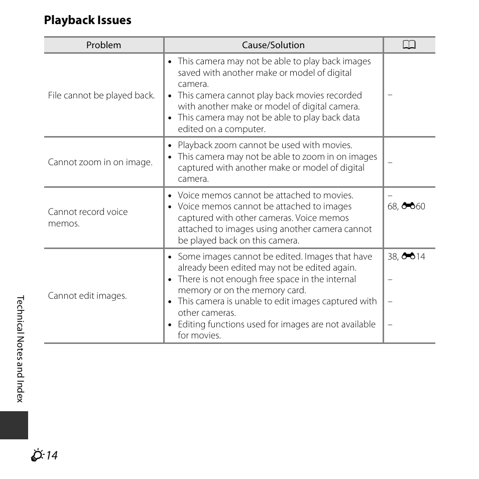 Playback issues | Nikon S6800 User Manual | Page 222 / 240