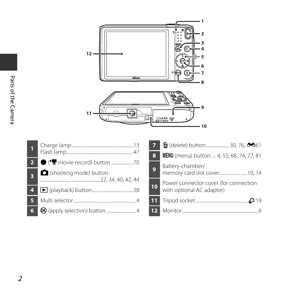Nikon S6800 User Manual | Page 24 / 240