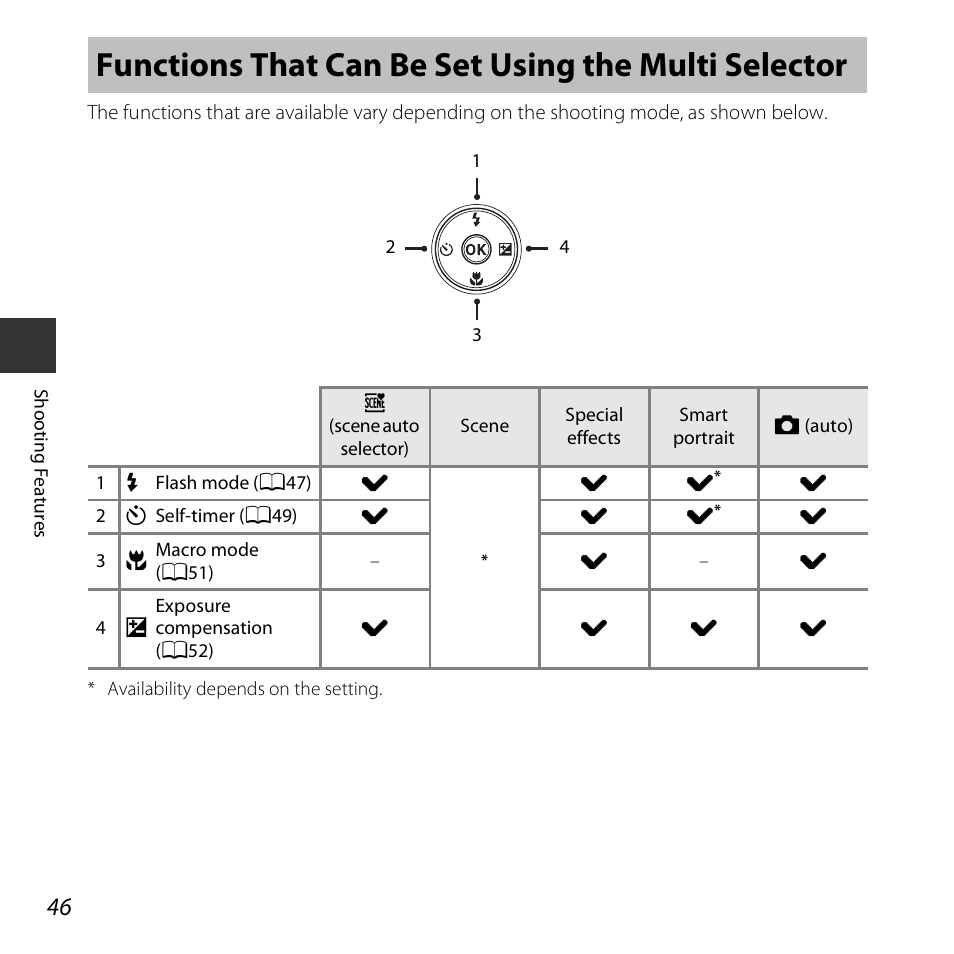 Functions that can be set using the multi selector | Nikon S6800 User Manual | Page 68 / 240