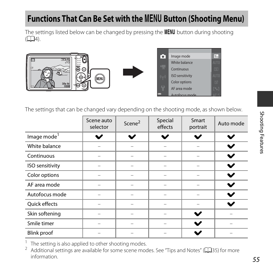 Functions that can be set with the, Button (shooting menu), A55) | Nikon S6800 User Manual | Page 77 / 240