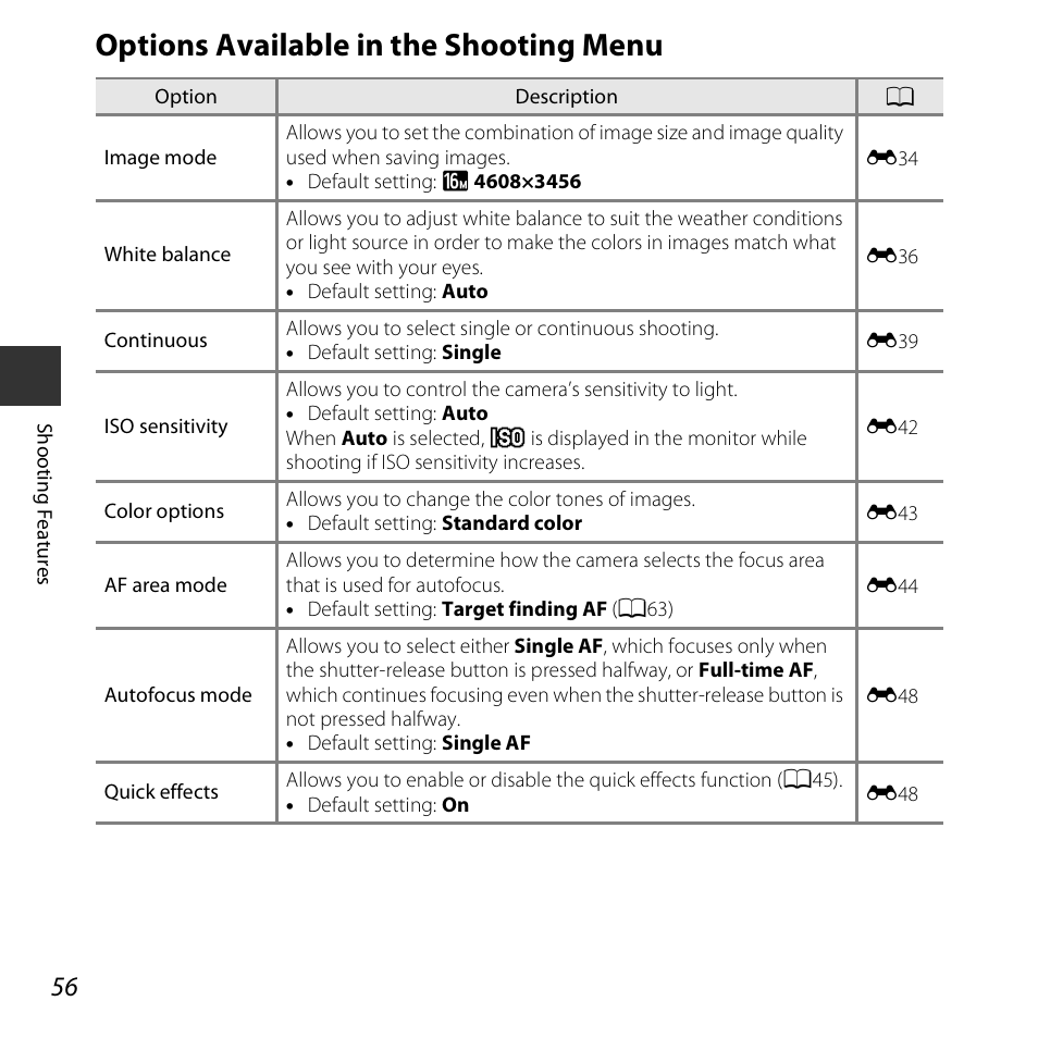 Options available in the shooting menu, A56) | Nikon S6800 User Manual | Page 78 / 240