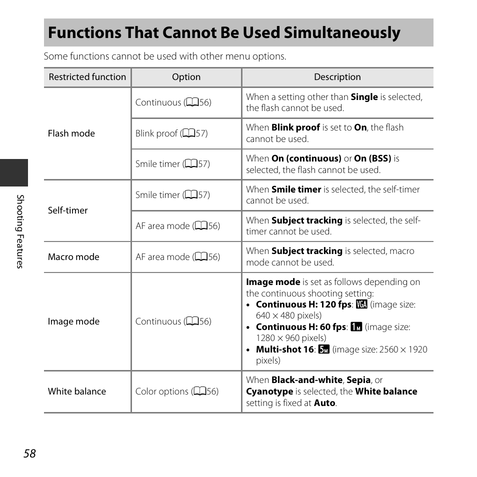 Functions that cannot be used simultaneously | Nikon S6800 User Manual | Page 80 / 240