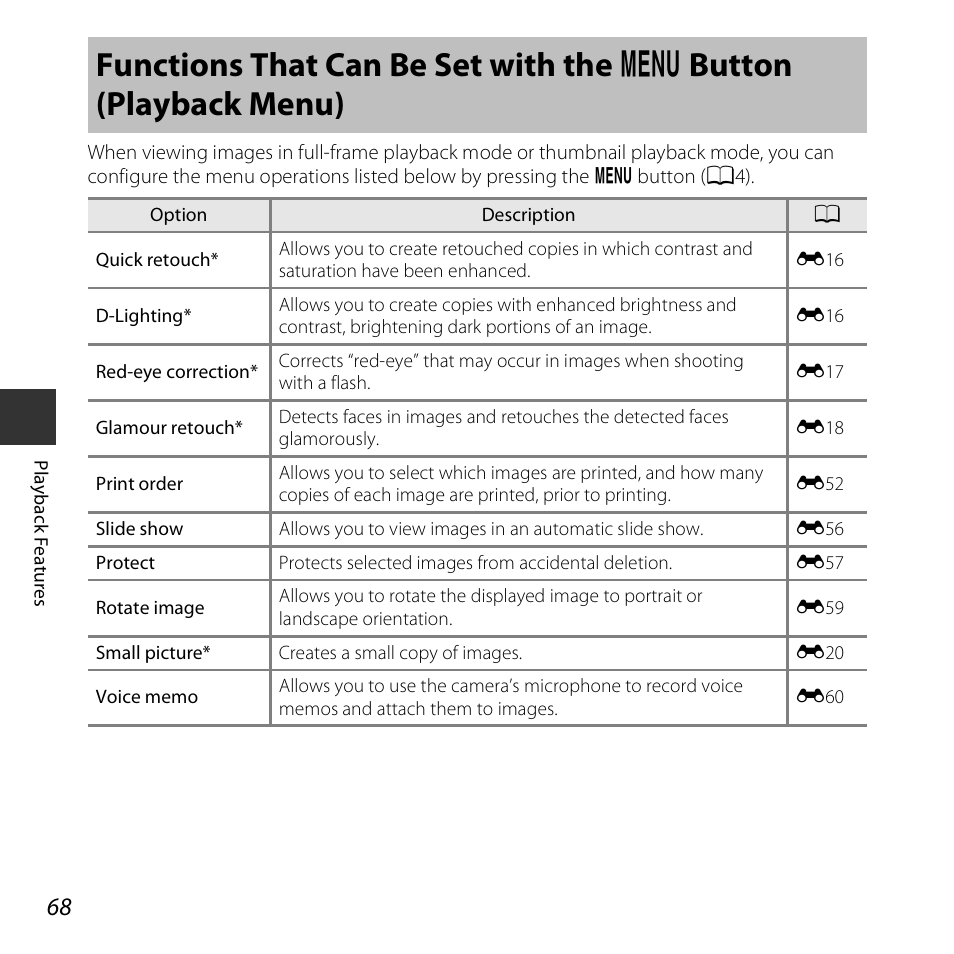 Functions that can be set with the, Button (playback menu), A68) | Nikon S6800 User Manual | Page 90 / 240