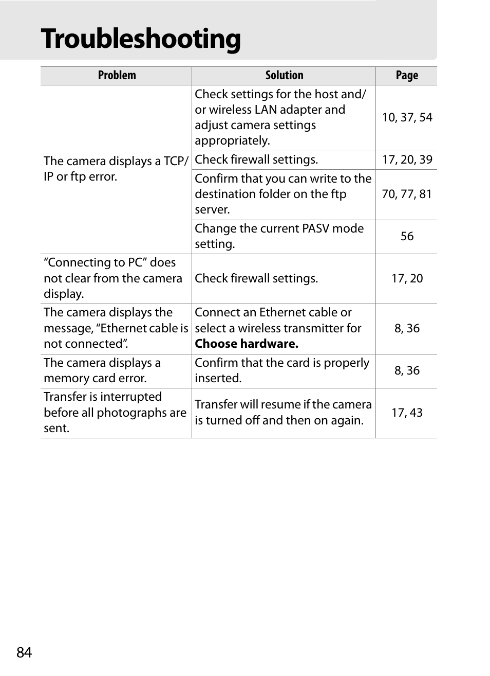 Troubleshooting | Nikon D4S User Manual | Page 94 / 100