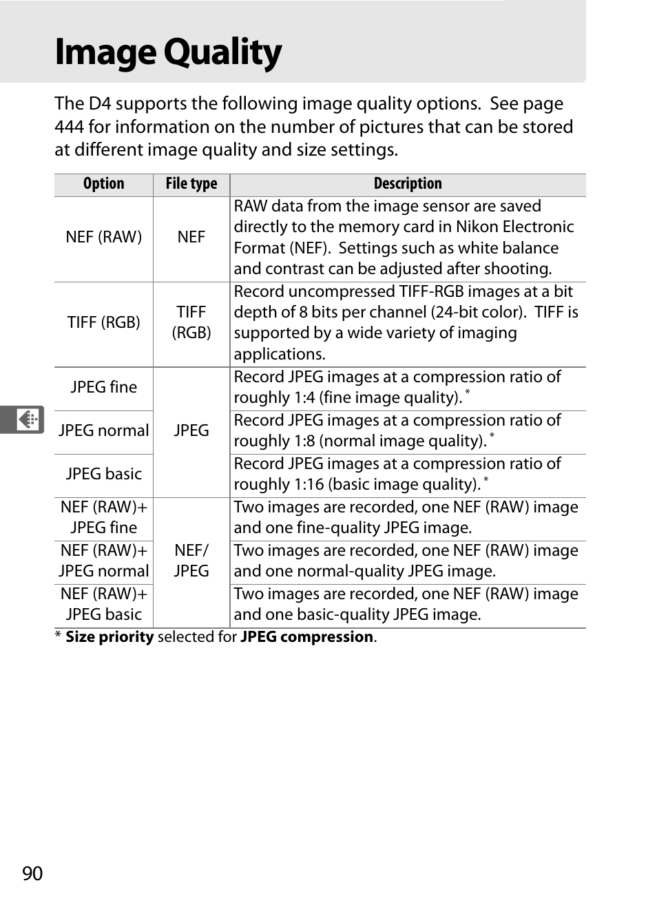 Image quality | Nikon D4 User Manual | Page 116 / 484