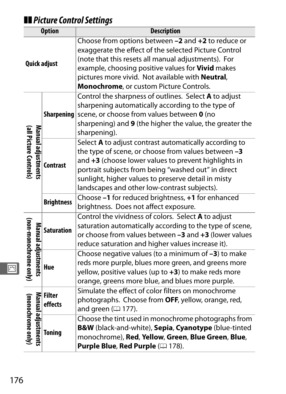 0 176), or, Picture control settings | Nikon D4 User Manual | Page 202 / 484