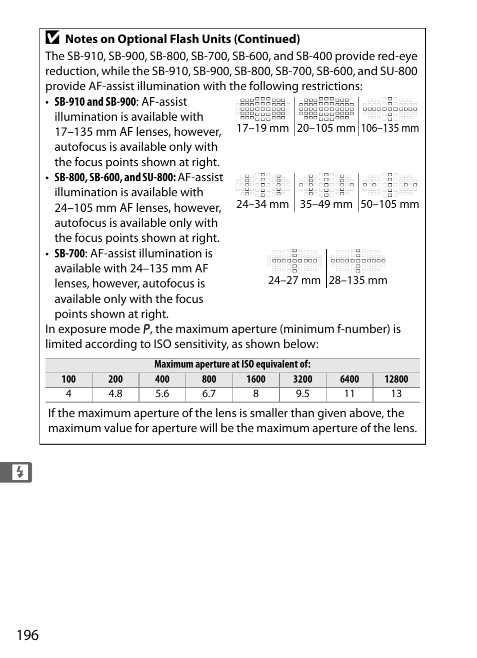 Nikon D4 User Manual | Page 222 / 484