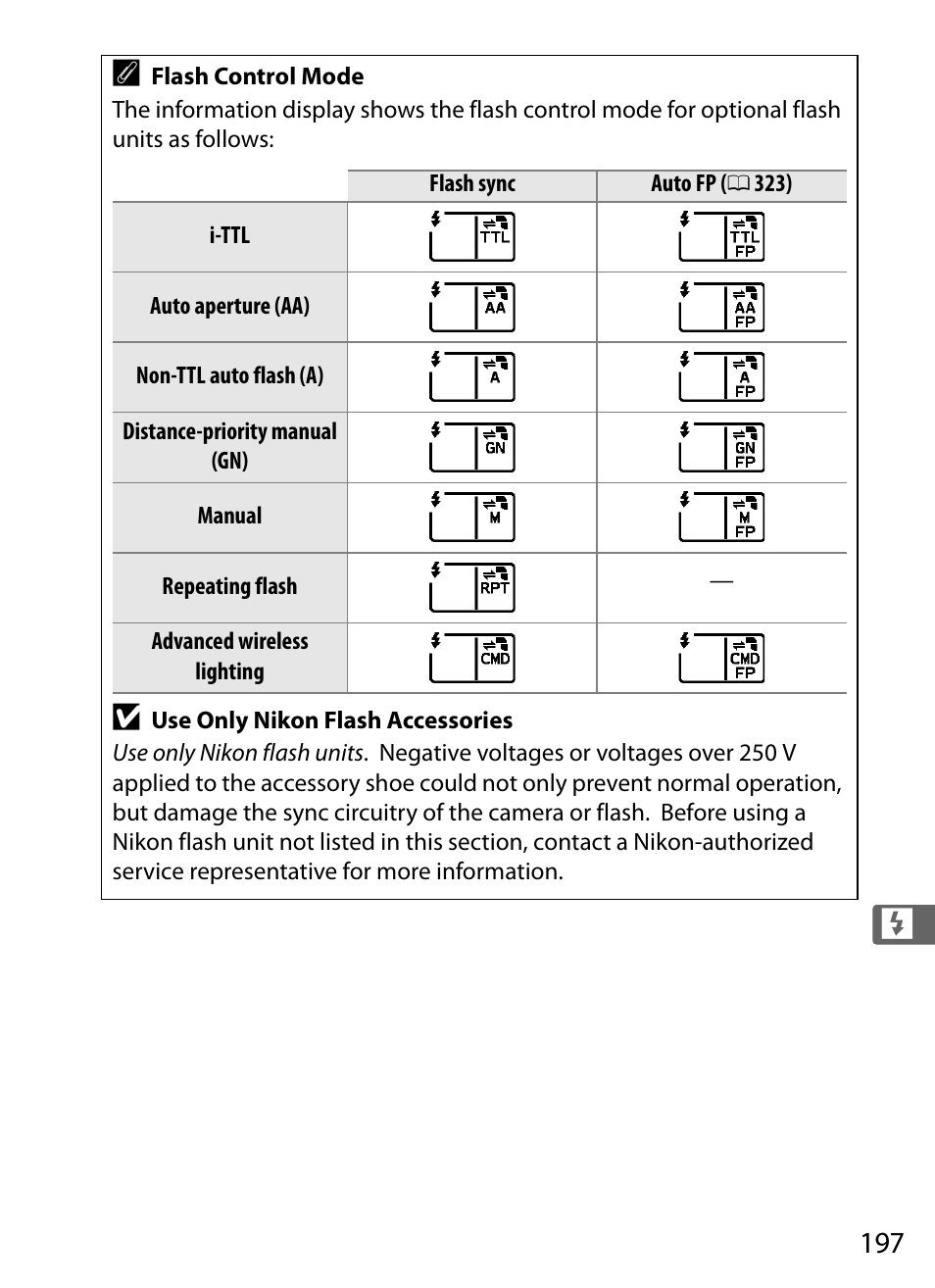 Nikon D4 User Manual | Page 223 / 484