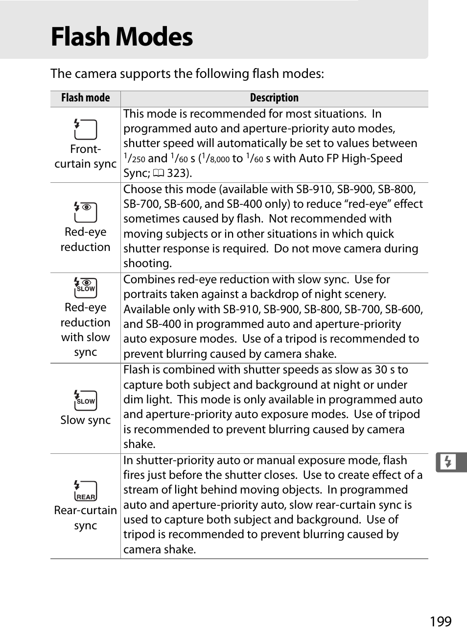 Flash modes | Nikon D4 User Manual | Page 225 / 484